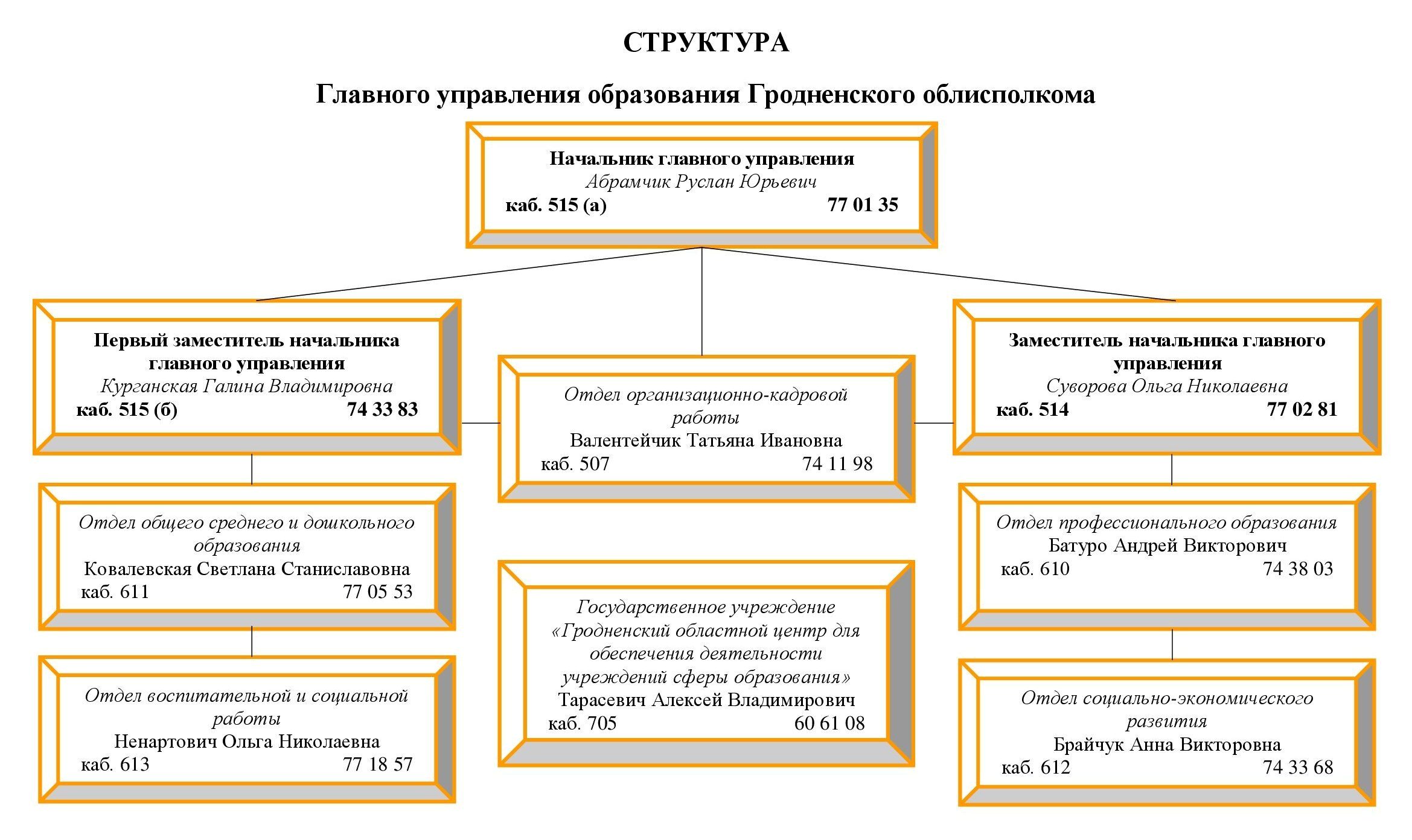 Управление образования облисполкома. Управление образования Гродненского облисполкома. Управление по образованию Могилевского облисполкома.