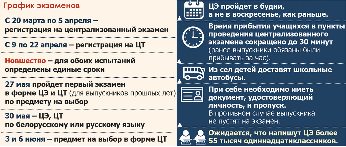 Даты приемной кампании 2024 вузы