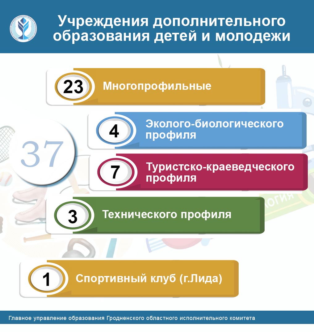 Учреждения дополнительного образования детей и молодежи Гродненской области  - Главное управление образования Гродненского областного исполнительного  комитета