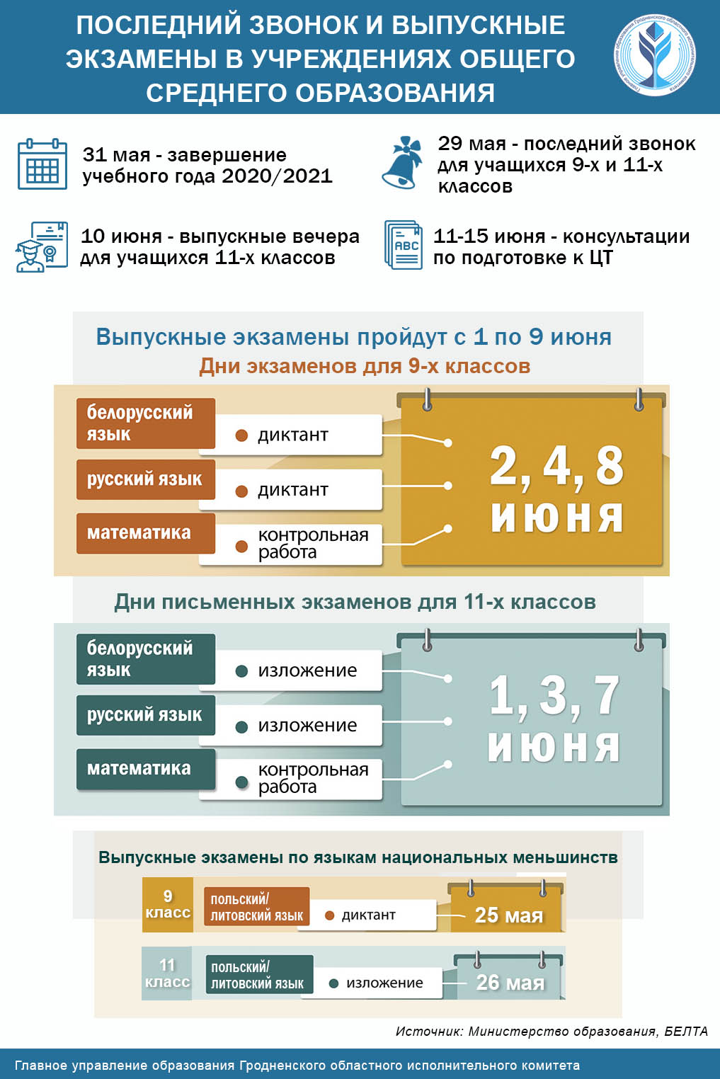 Последний звонок и выпускные экзамены в учреждениях общего среднего образования